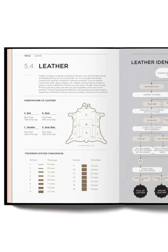 Книга Fashionpedia 