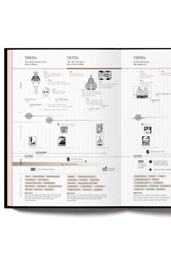 Книга Fashionpedia 